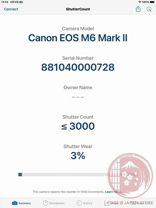 [ 3000 shots MINT+ in Box ] Canon EOS M6 Mark II from Japan Cl64