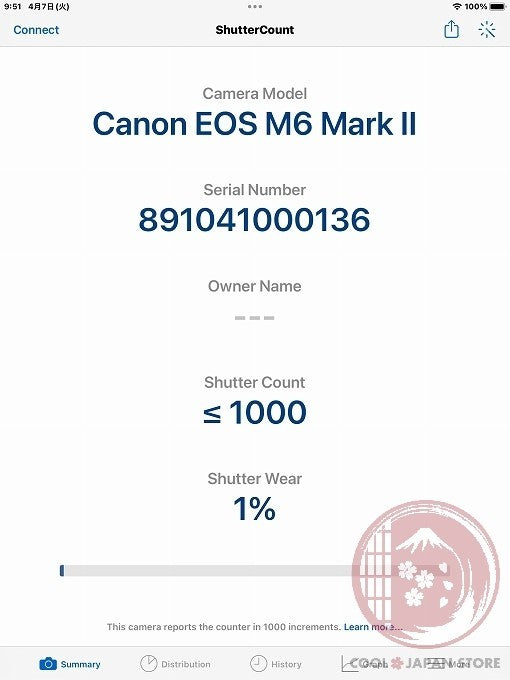 READ [ 1000 shots MINT in Box ] Canon EOS M6 Mark II from Japan Cl11