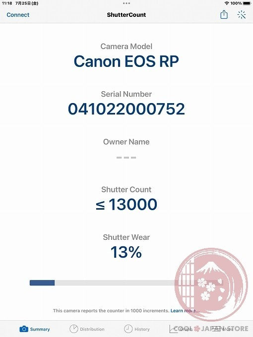 [ 13000 shots MINT+ in Box ] Canon EOS RP GOLD 26.2MP mirrorless Japan Cg96