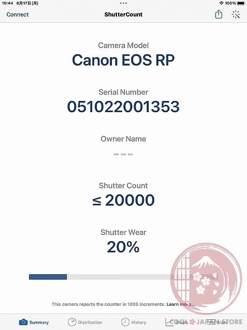 [ 20000 shots MINT in Box ] Canon EOS RP 26.2MP Full Frame Mirrorless Japan Cm25