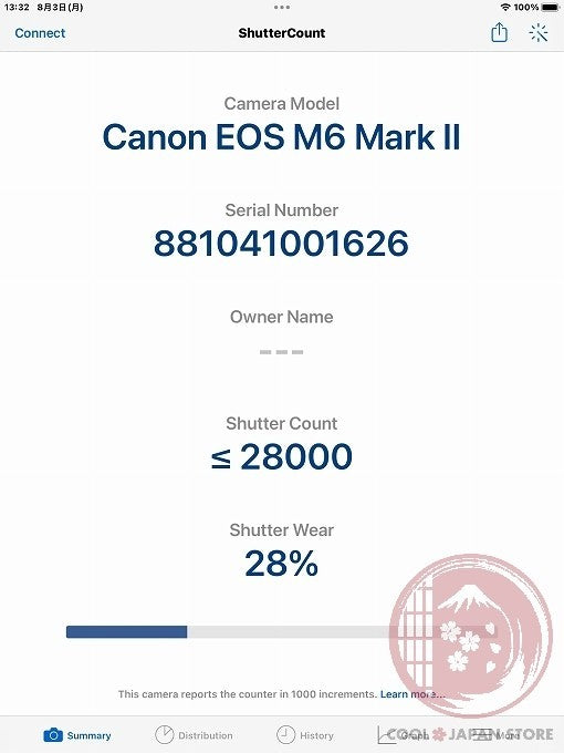 [ 28000 shots MINT in Box ] Canon EOS M6 Mark II from Japan Cm10