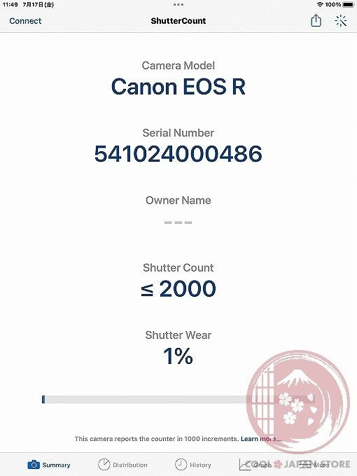 [ 2000 shots MINT+ in Box ] Canon EOS R 30.3MP Digital Camera from Japan Cl90