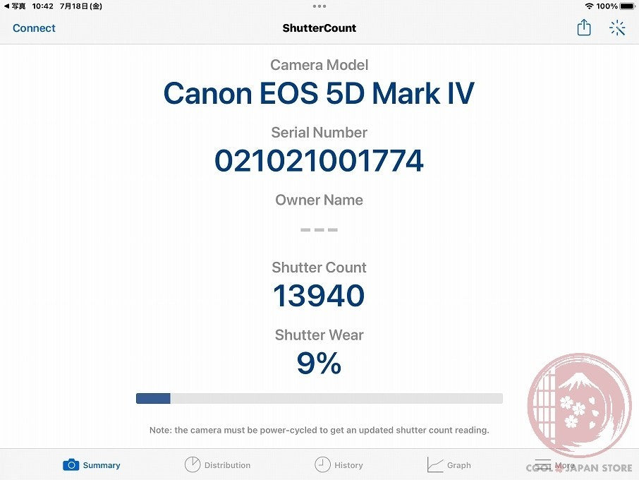 [ 13940 shots MINT+ in Box] Canon EOS 5D MARK IV 30.4 MP Digital SLR Camera Cg97