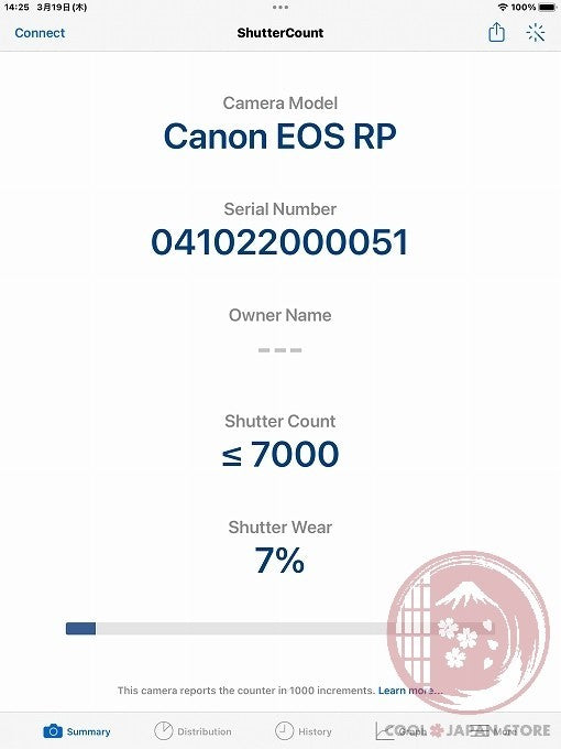 [ 7000 shots MINT+ in Box ] Canon EOS RP GOLD 26.2MP mirrorless Japan Ck76