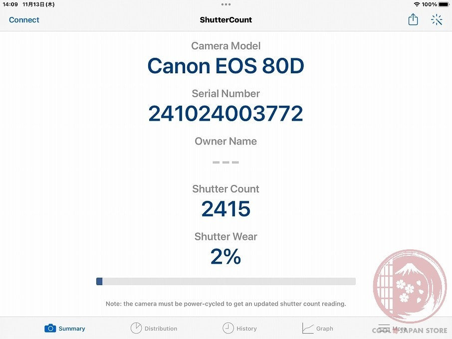 DDU[ 2415 shots EXC5 in Box ] Canon EOS 80D from Japan Cj78